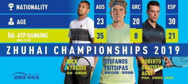 各支球队的 各支球队的